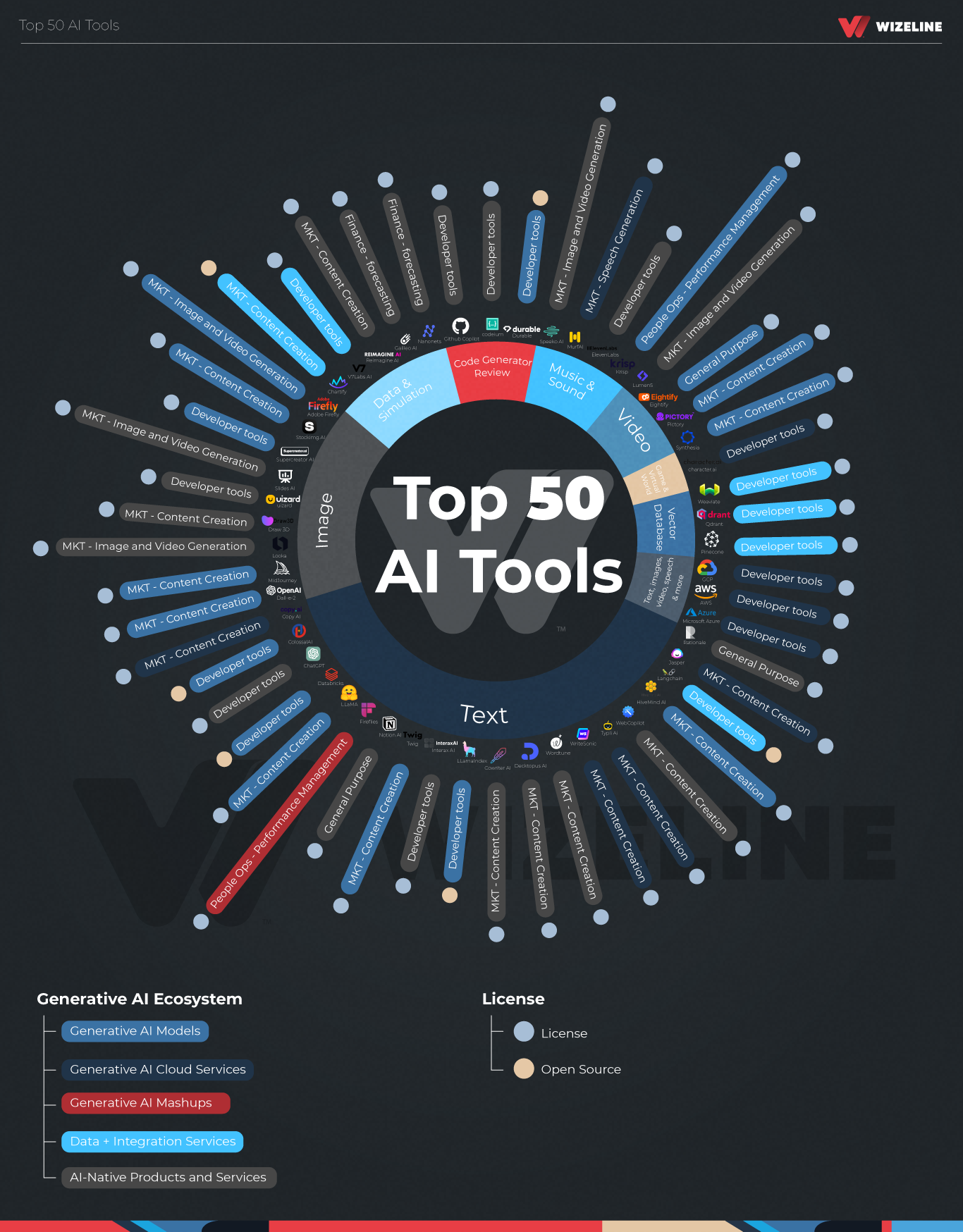 Wizeline impulsa la transformación digital con servicios de Inteligencia Artificial Generativa