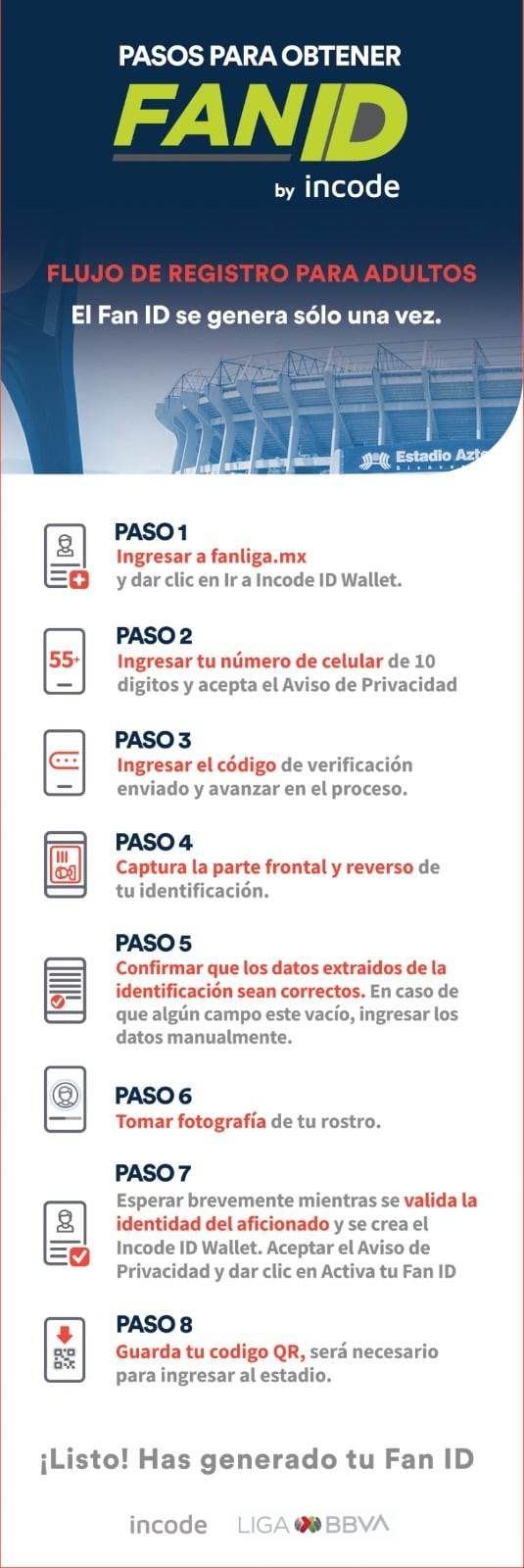 Más de 62 mil FAN ID generados en la Jornada 16