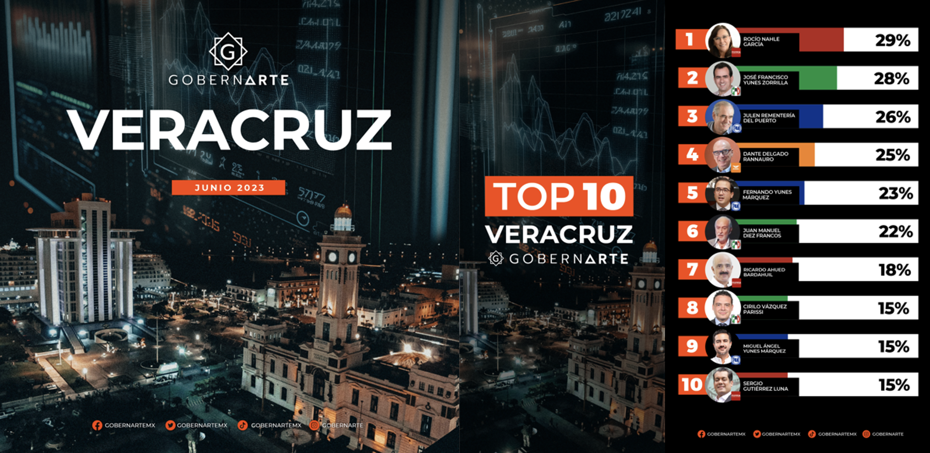 La lucha por el trono de Veracruz en 2024; GobernArte