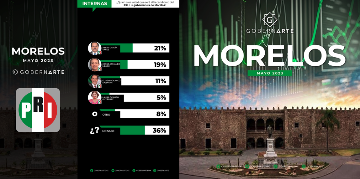 Jorge Armando Meade: Reaparece en preferencias rumbo a la Gubernatura de Morelos 2024