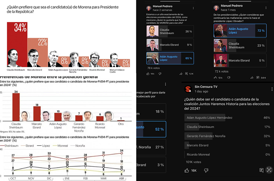 Sondeos de las benditas redes sociales dan ventaja a Adán Augusto, pero encuestas de medios conservadores muestran datos totalmente diferentes (FOTOS)