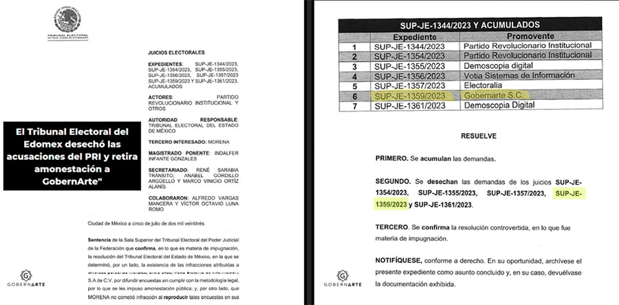 ‘Gobernarte Desmiente Acusaciones del PRI: Tribunal Electoral Restablece la Confianza en Encuestas’