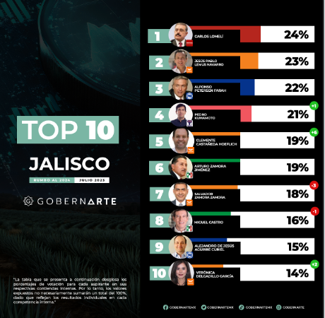 Jalisco se prepara para la contienda electoral 2024; GobernArte