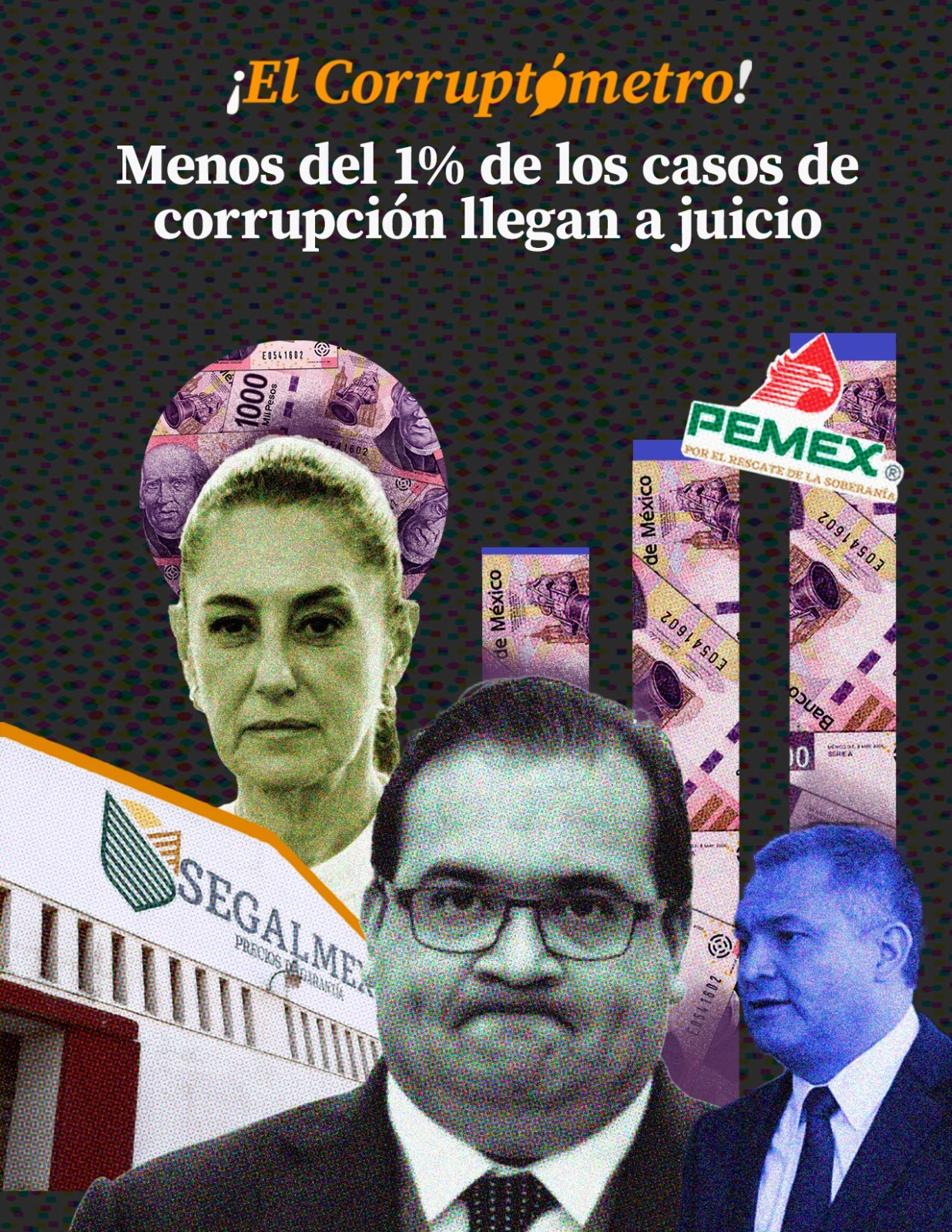 Menos del 1% de los casos de corrupción llegan a juicio