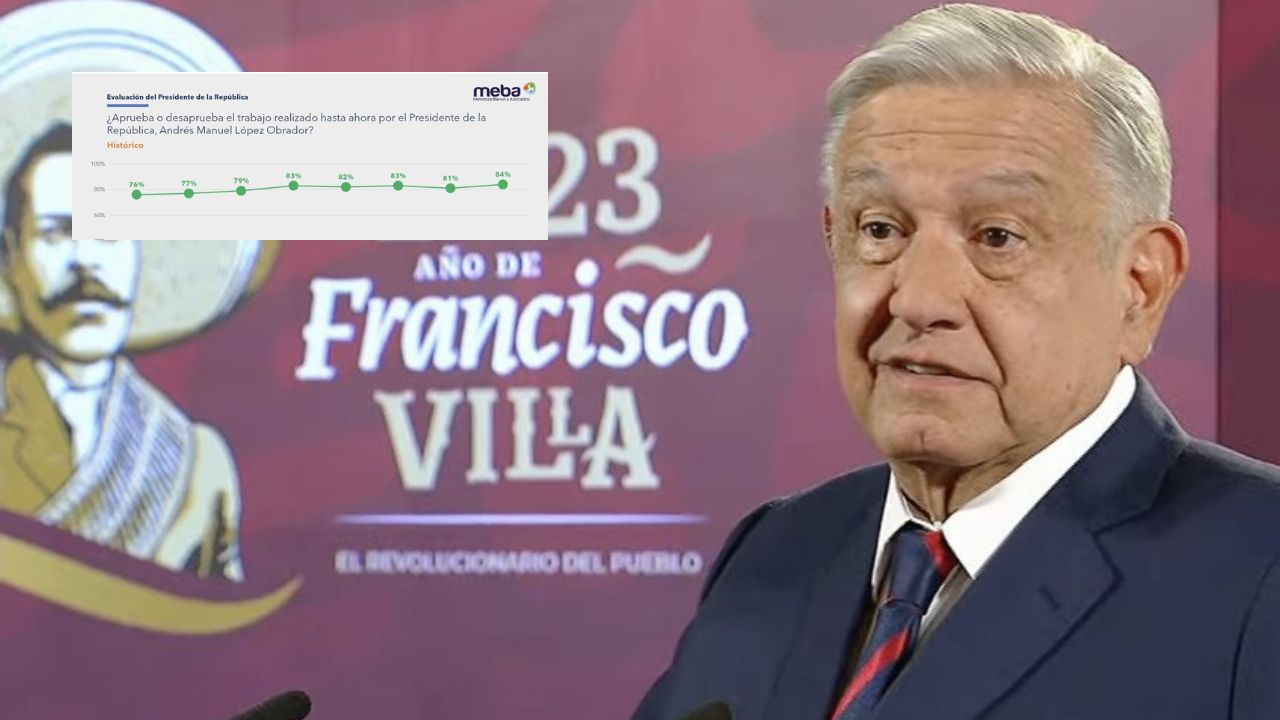 “Amanecí con ganas de tirar aceite”: AMLO presume aprobación del 84%