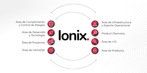 Ionix en México: la defensa contra el auge de los ciberataques en la industria financiera