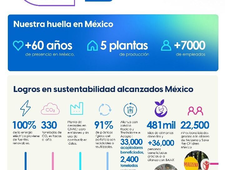 Unilever de México reconocida como empresa responsable y sustentable
