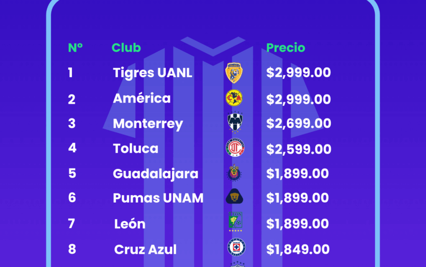 Moda, pasión y precios: el estudio de BonusFinder que revela cuánto cuesta vestir los colores de la Liga MX en el Clausura 2025-2026