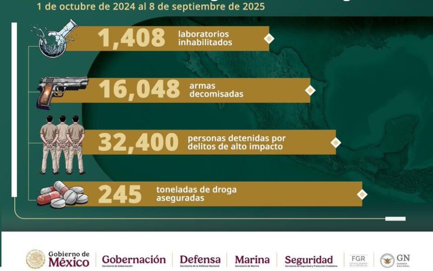 Resalta García Harfuch número de detenciones en el país; van 32 mil 400