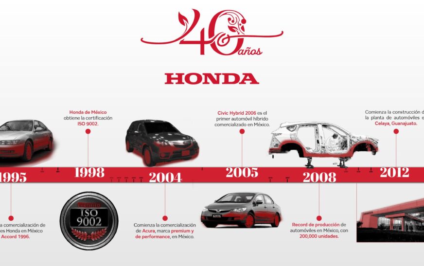 Honda de México celebra 40 años de éxito, innovación y compromiso