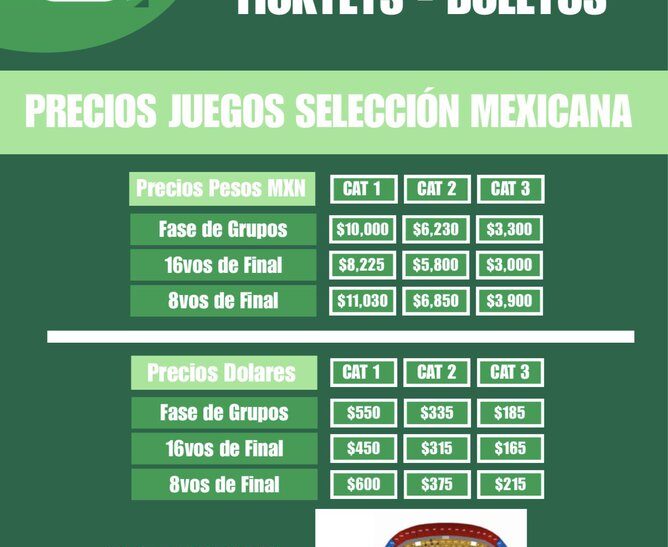 Lista de precios de los boletos para el Mundial 2026 para ver a la selección mexicana