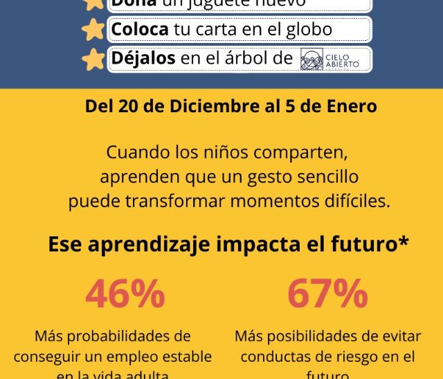 Arranca la Misión del 4º Rey Mago