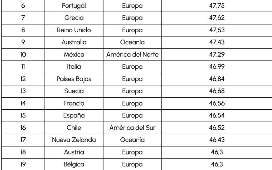 México es uno de los países más generosos del mundo según el nuevo estudio global de Remitly