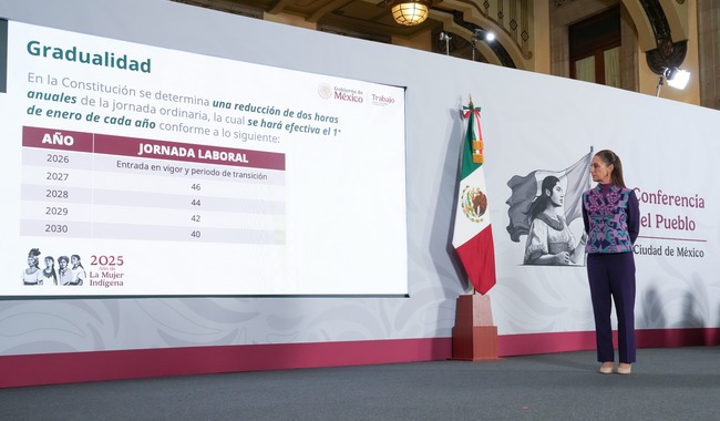 Presidenta Claudia Sheinbaum anuncia proyecto de reforma para la implementación gradual de la jornada laboral de 40 horas