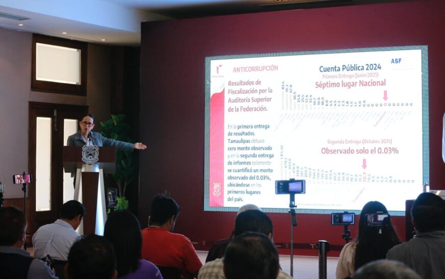 Tamaulipas consolida finanzas sanas y lidera crecimiento económico nacional