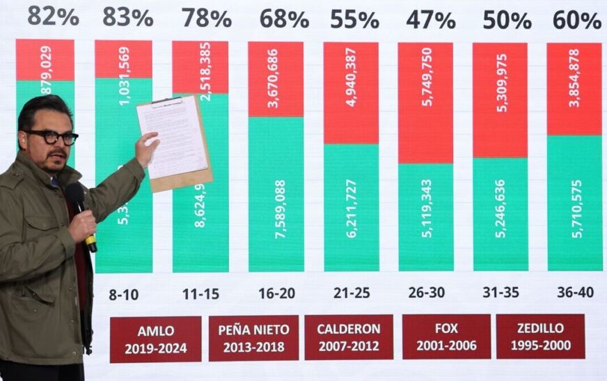 ¿Naciste antes de 2021? Checa tu cartilla de vacunación, podrías tener tu esquema de sarampión incompleto